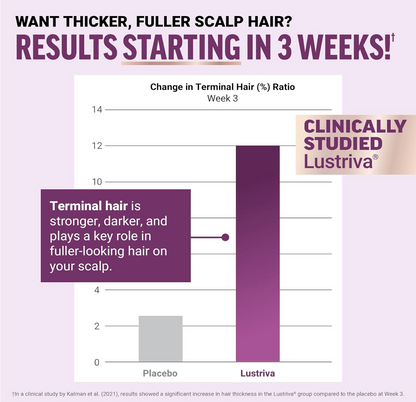 Get Thicker, Fuller Hair in as Little as 3 Weeks