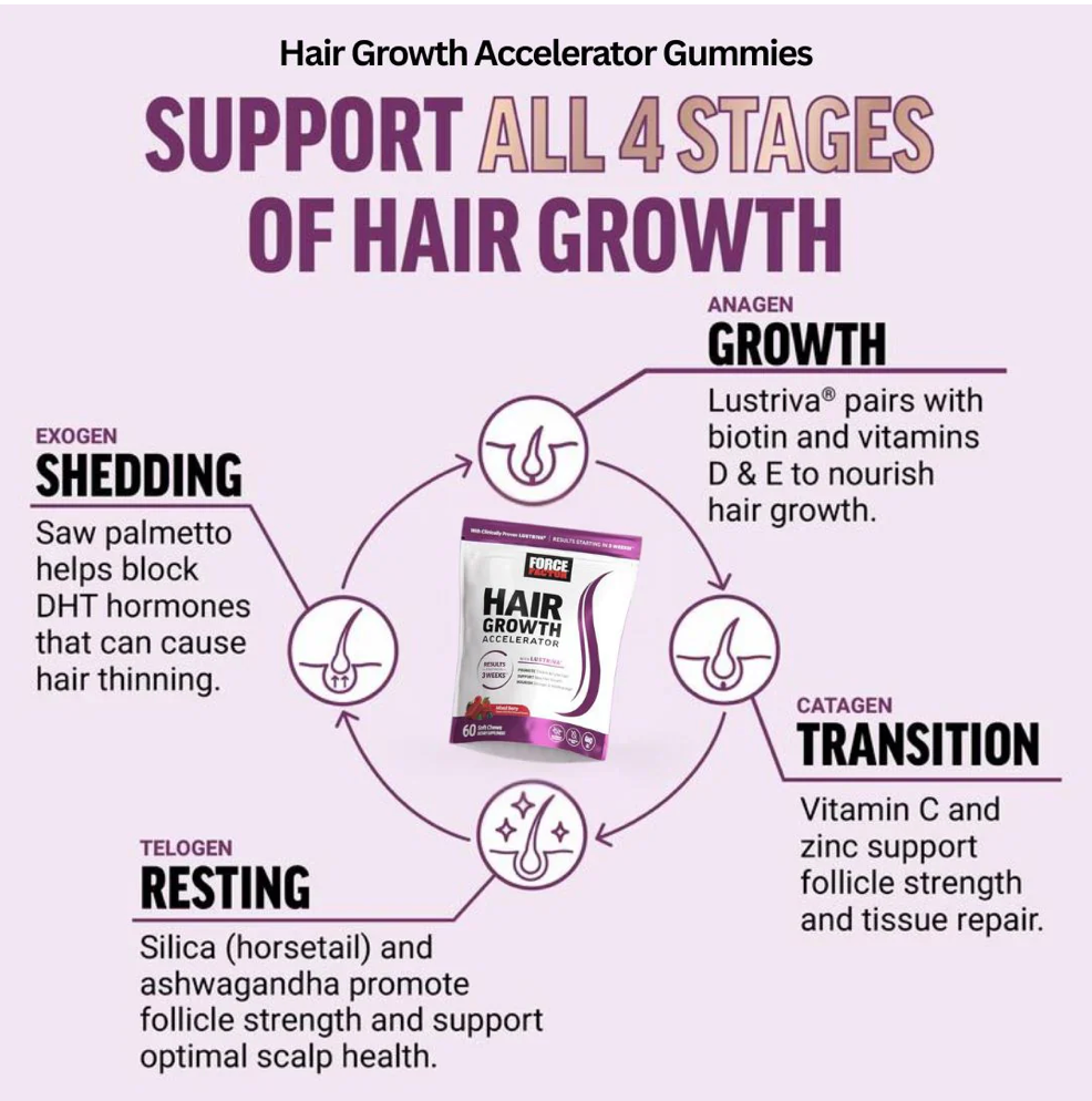 Get Thicker, Fuller Hair in as Little as 3 Weeks