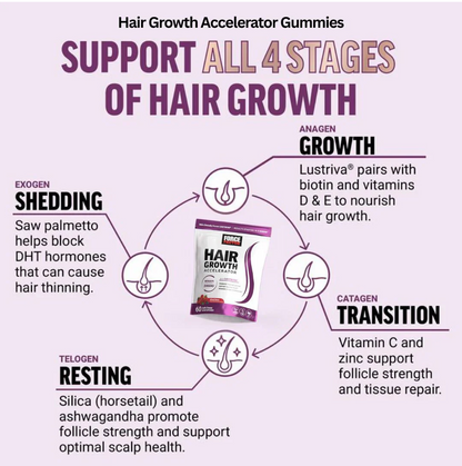 Get Thicker, Fuller Hair in as Little as 3 Weeks